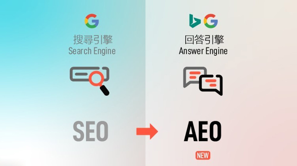 AEO vs SEO