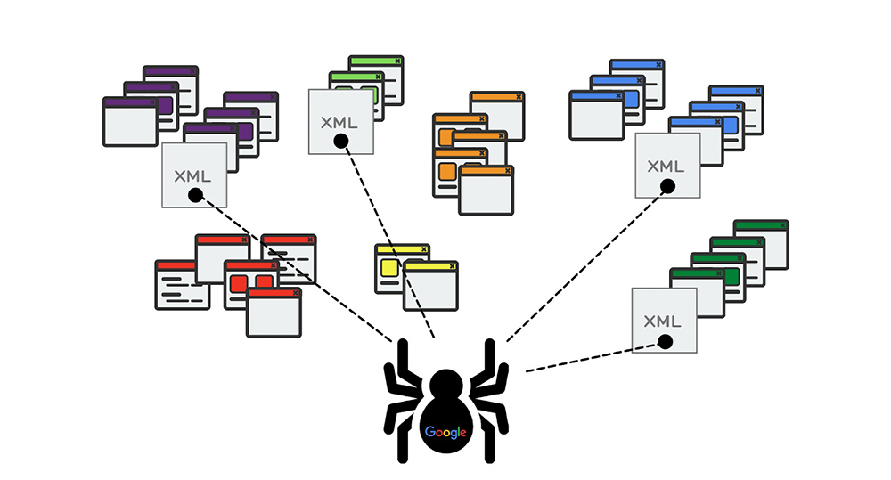 Cách Google sử dụng các Entity