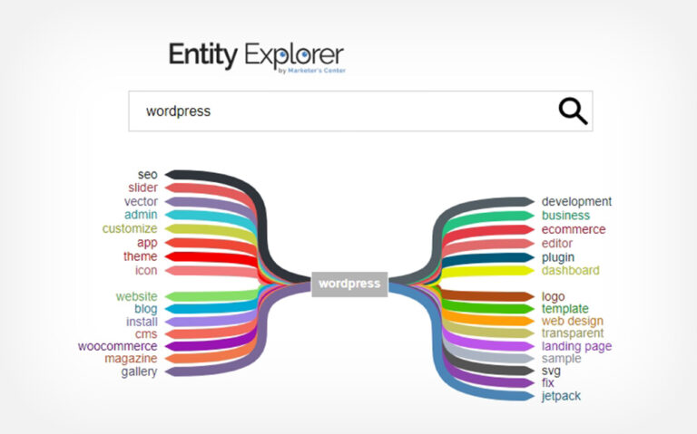 Cách Sử Dụng Entity Explorer | Công Cụ Nâng Tầm SEO