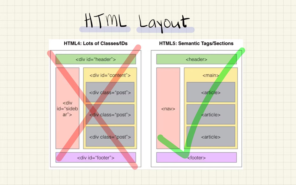 Đánh giá hiệu quả của Semantic Content như thế nào