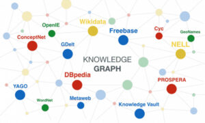 Knowledge Graph Là Gì? Cách Tạo Sơ Đồ Tri Thức Cho Website