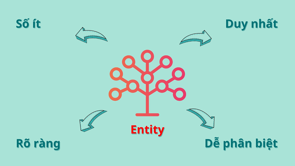 Lợi ích của SEO dựa trên thực thể