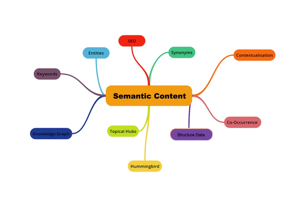 Semantic Content là gì?