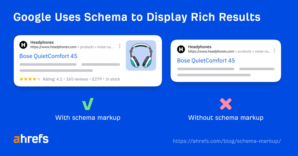 Ví dụ về công dụng của schema markup