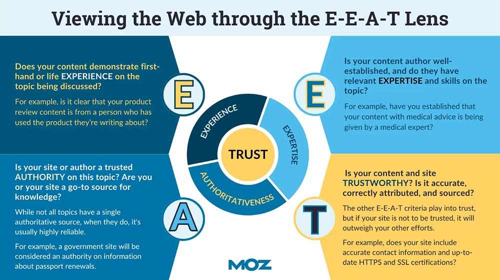 Cách xây dựng Content SEO chuẩn E-E-A-T sao cho chuẩn